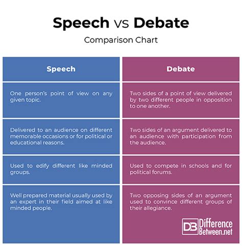 difference between speech and speach|Speech vs Speach: Difference and Comparison .